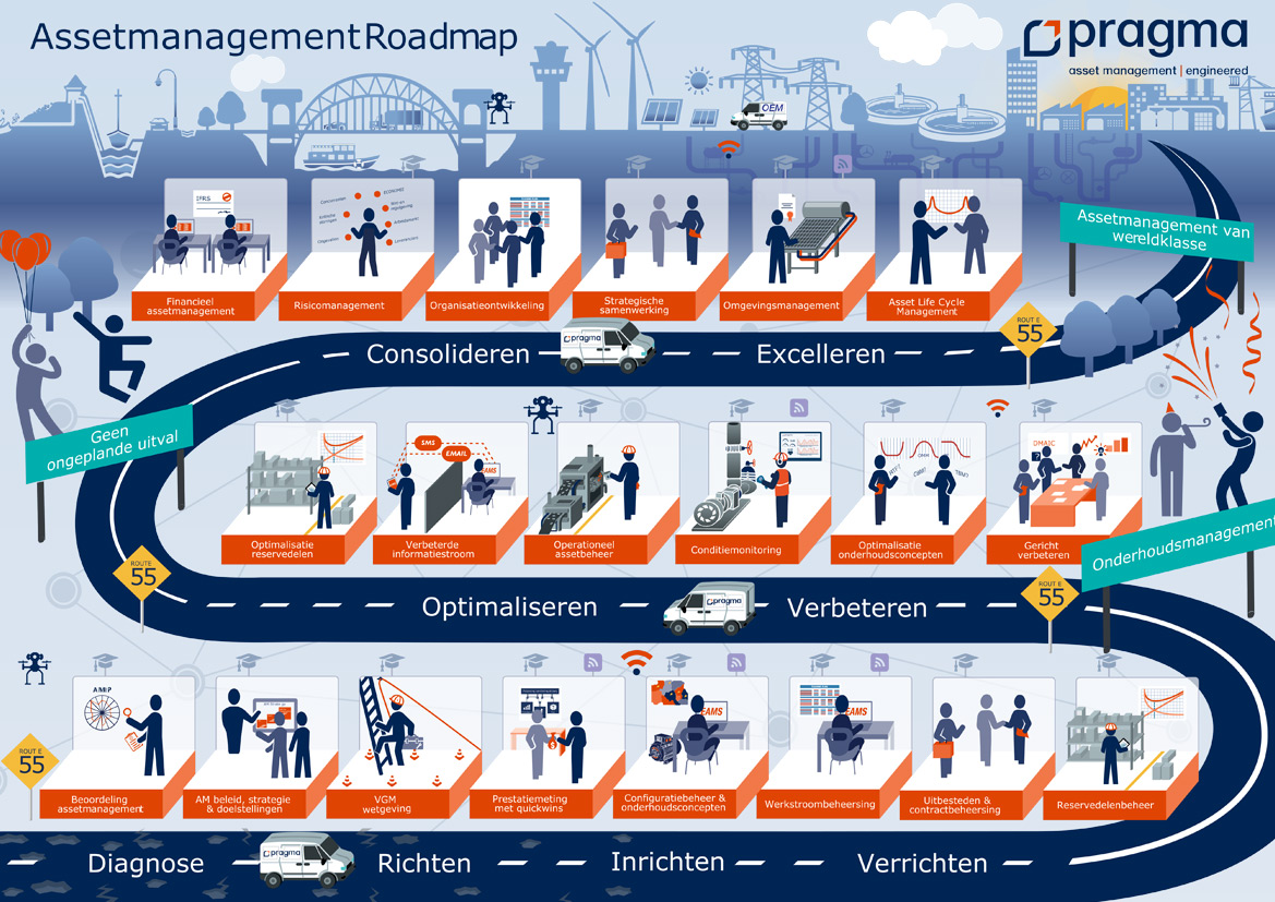 Roadmap