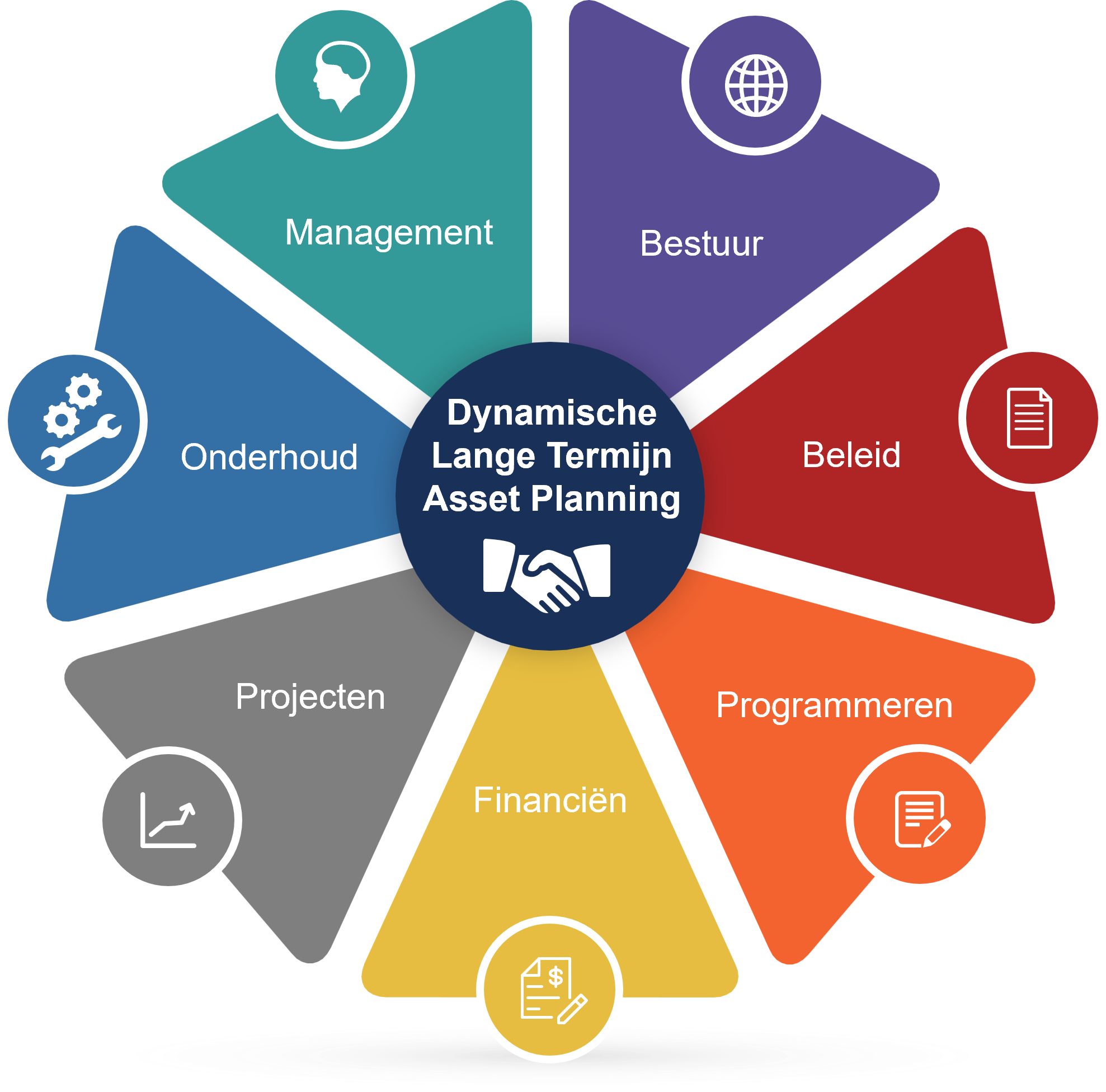 Betrokken afdelingen DLTAIP