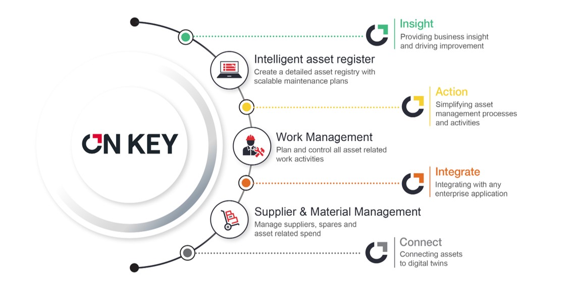 On Key EAM helpt u bij accuraat en up-to-date assetinformatiemanagement.